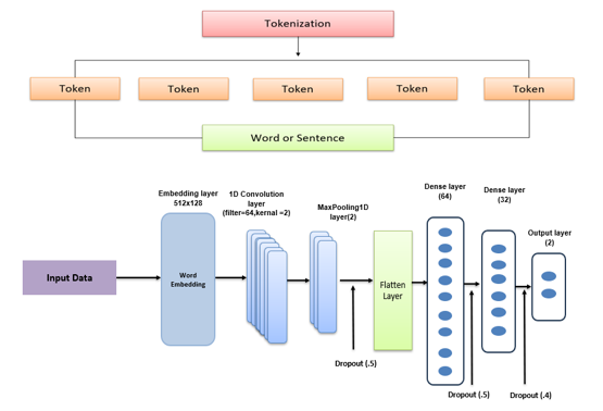 Graphical Abstract