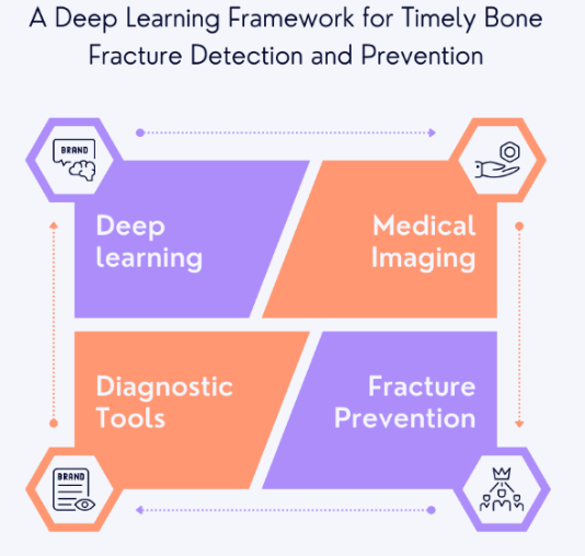 Graphical Abstract