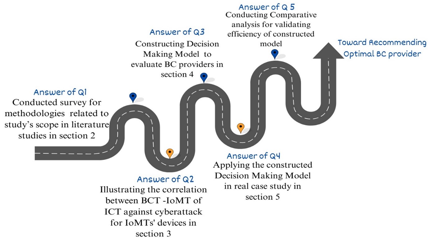 Graphical Abstract