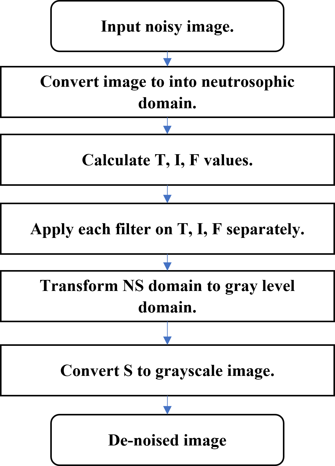 Graphical Abstract