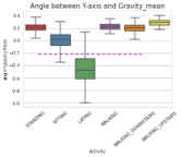 Graph Abstract