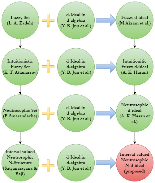 Graphical Abstract