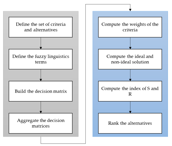 Graphical Abstract