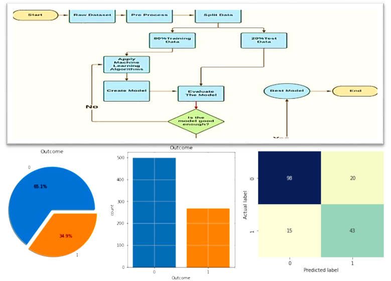 Graphical Abstract