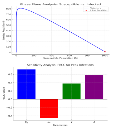 Graphical Abstract