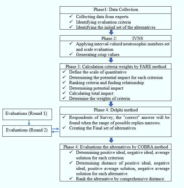 Graphical Abstract