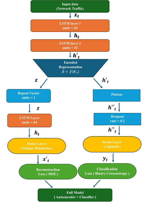 Graphical Abstract